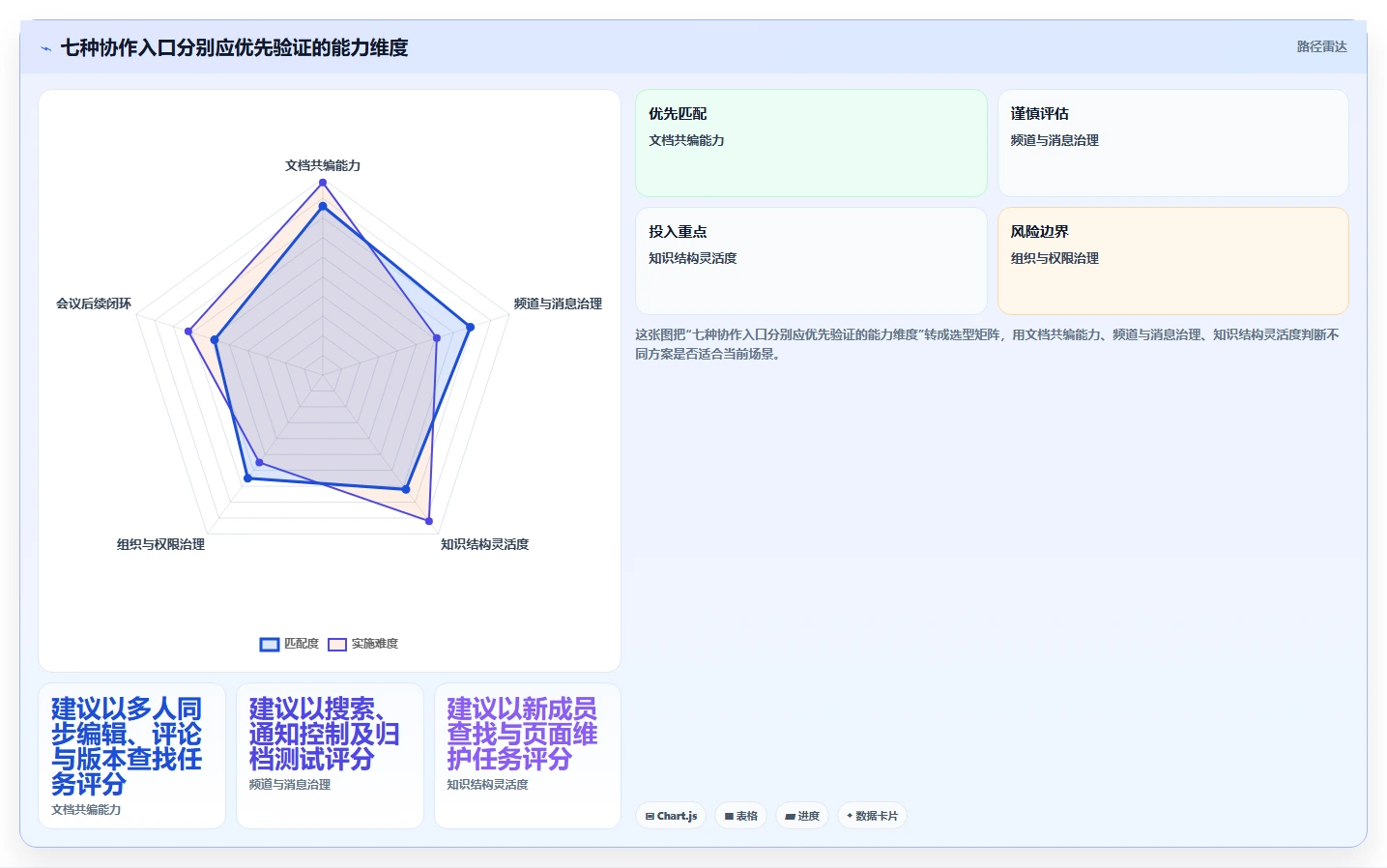 远程办公新趋势：2026年最受欢迎的7款协同共享平台推荐