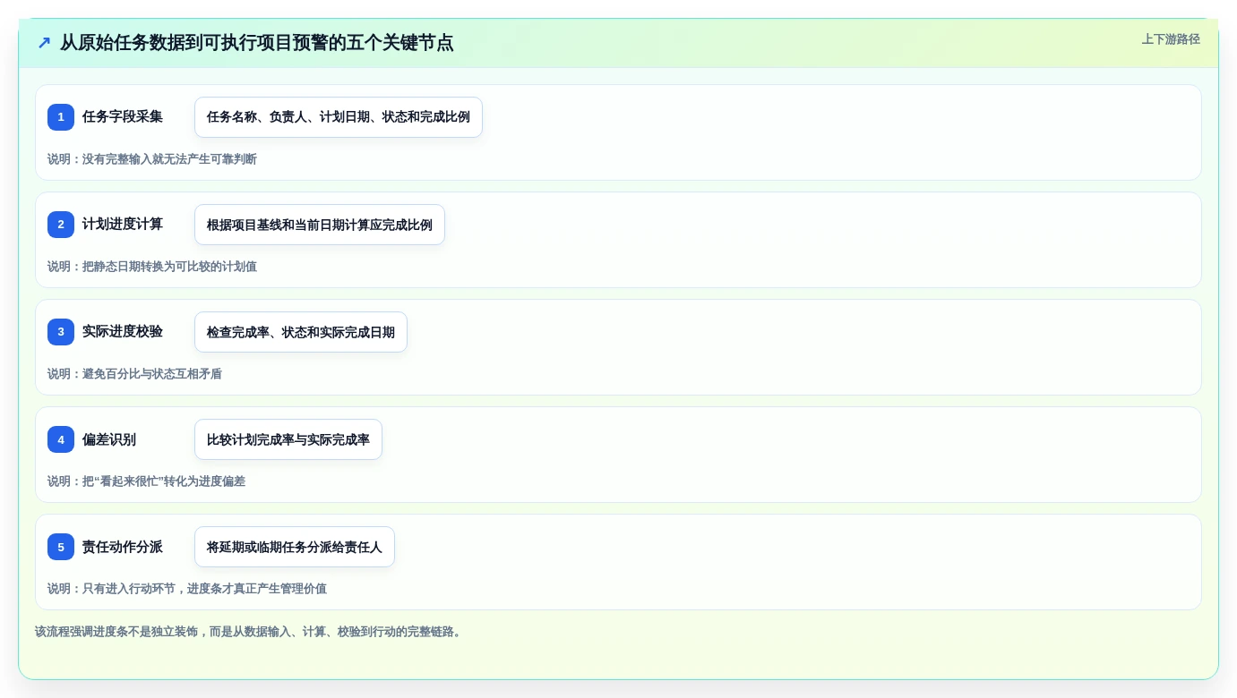 项目经理必看:2026年如何选择最适合的excel自动项目进度条?