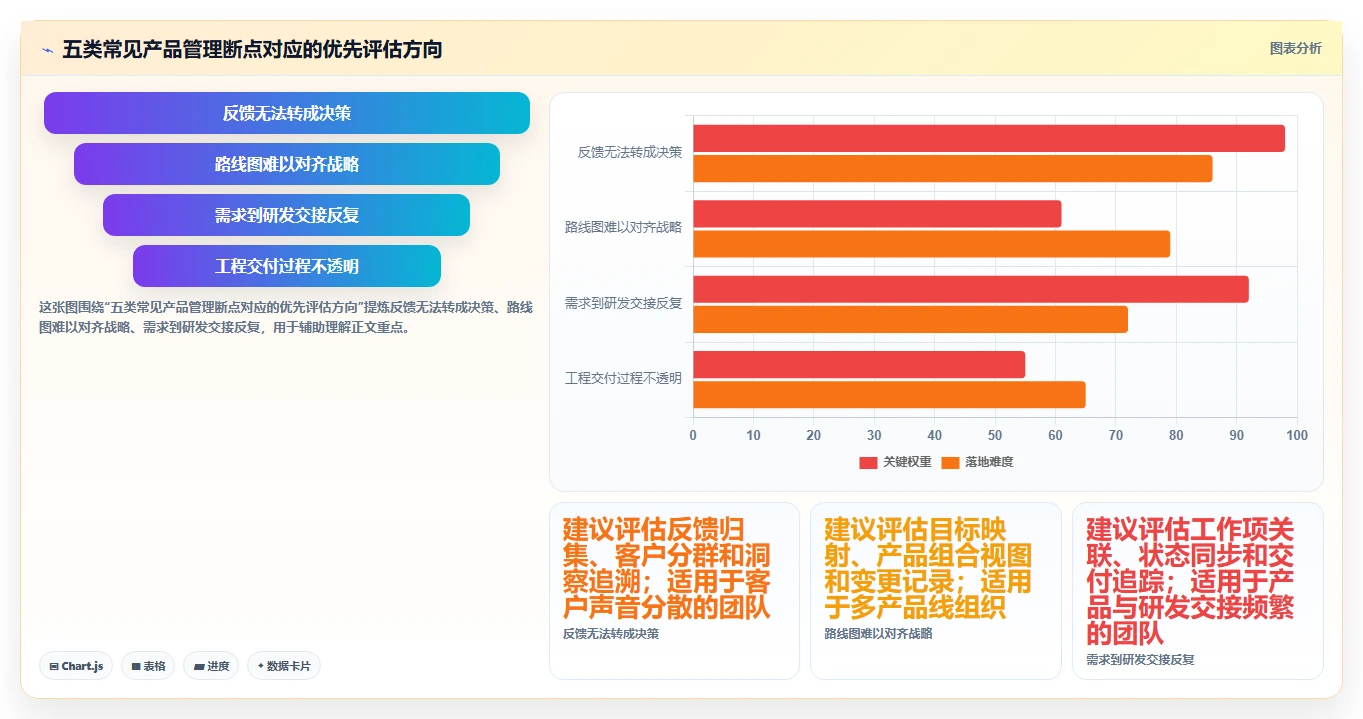 2026企业级产品管理软件哪家好？五款主流工具深度测评与选型指南