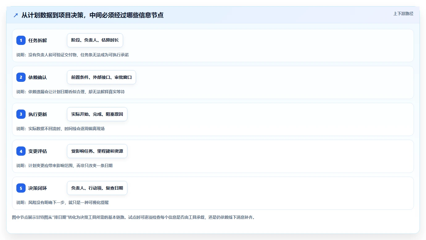 2026年效率之选:6大甘特图平台工具深度对比