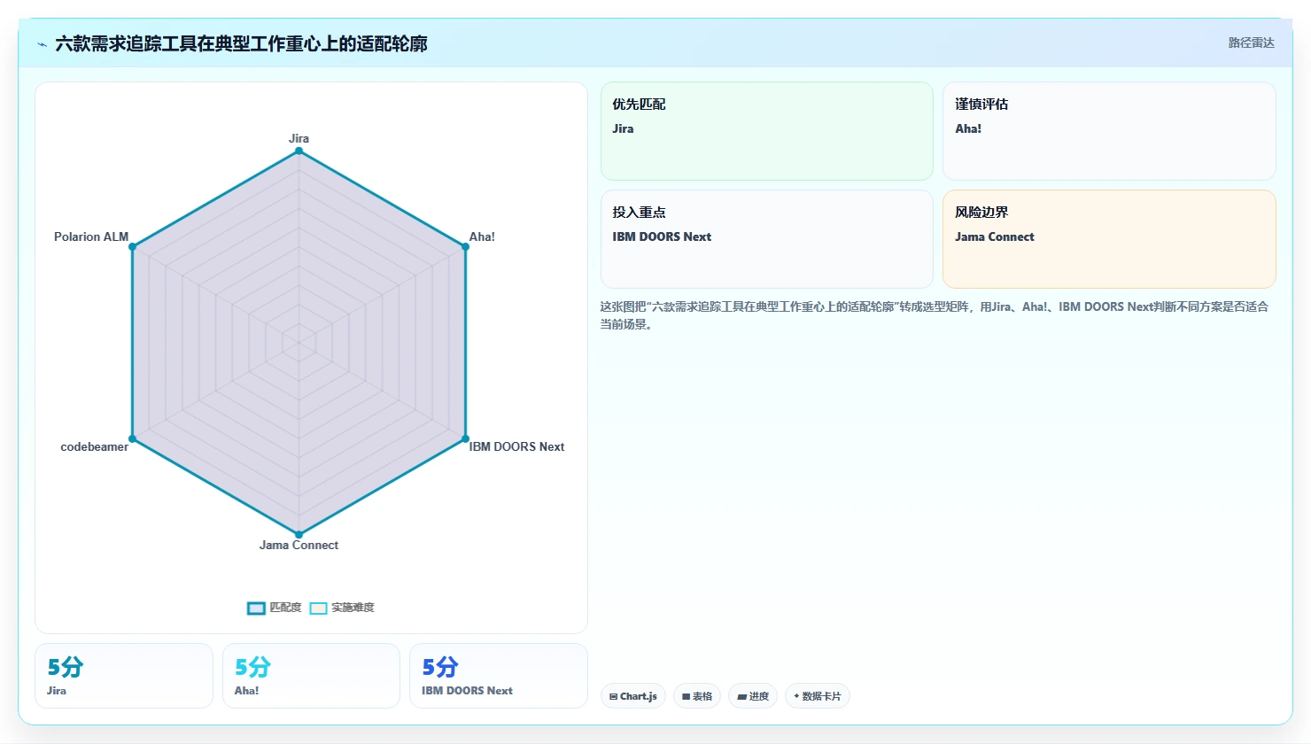 项目经理必看：2026年6款革新型需求追踪工具推荐及选型指南