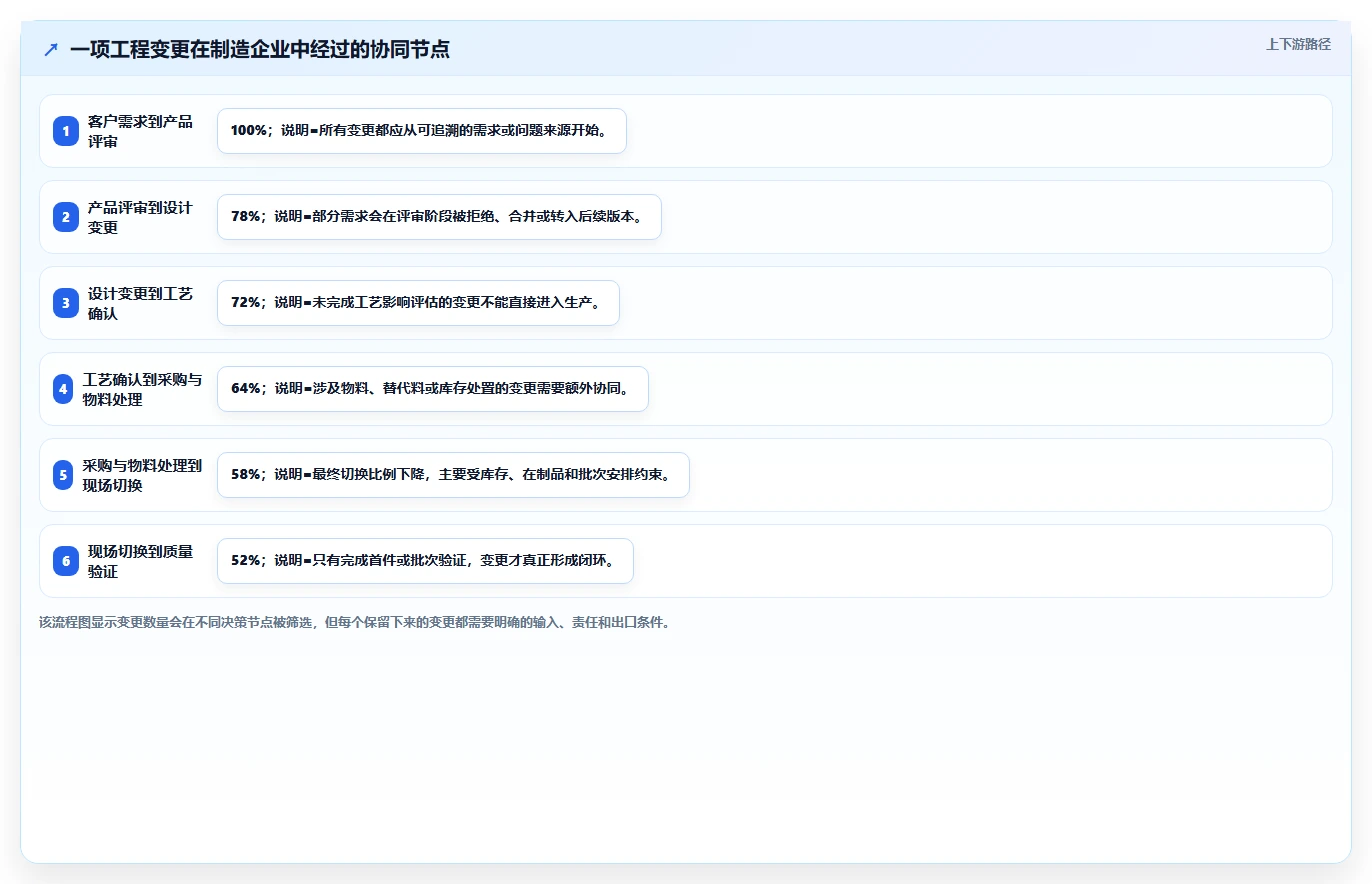 2026智能制造行业产品管理系统推荐:解决研发与生产协同难题的选型指南