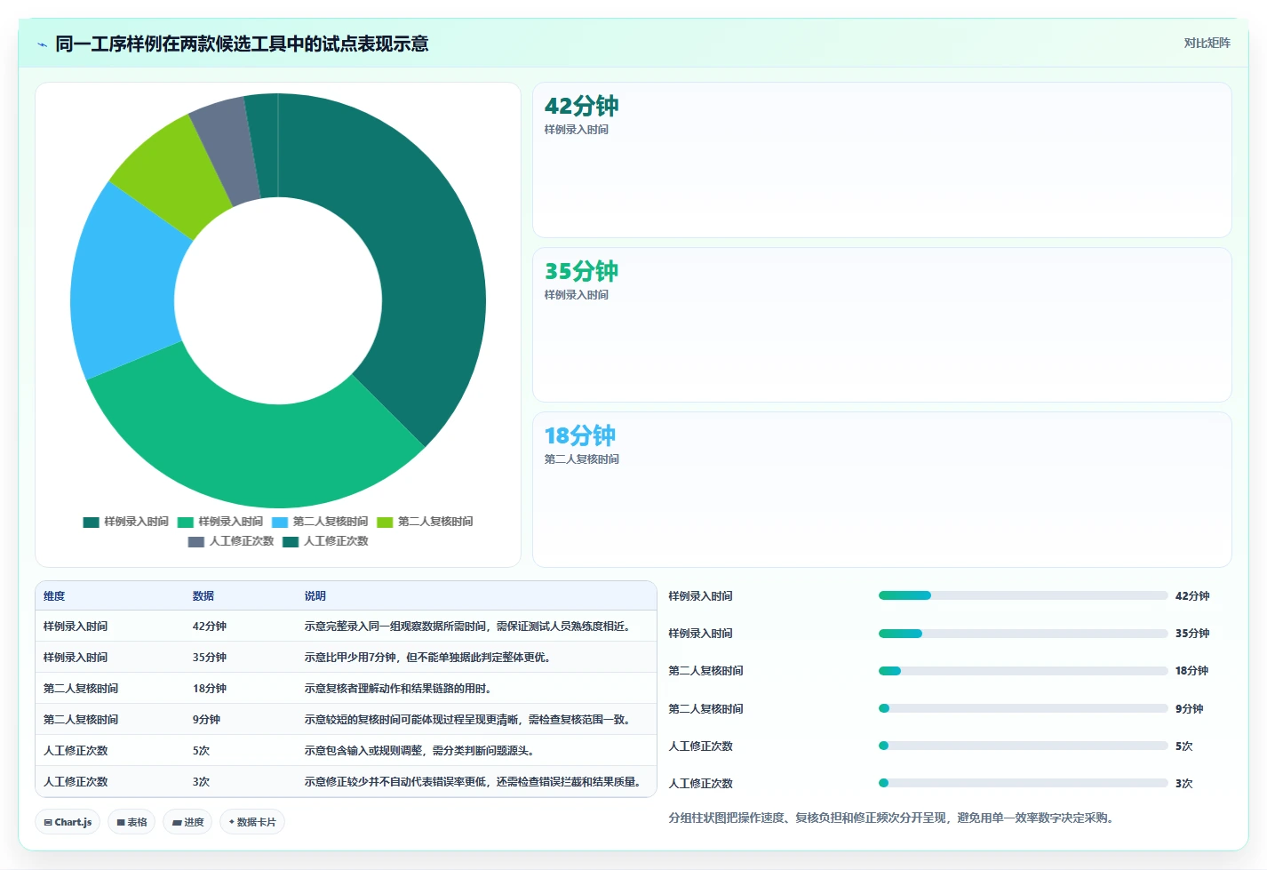 项目经理必看:2026年最受欢迎的5大mod法工时分析软件工具