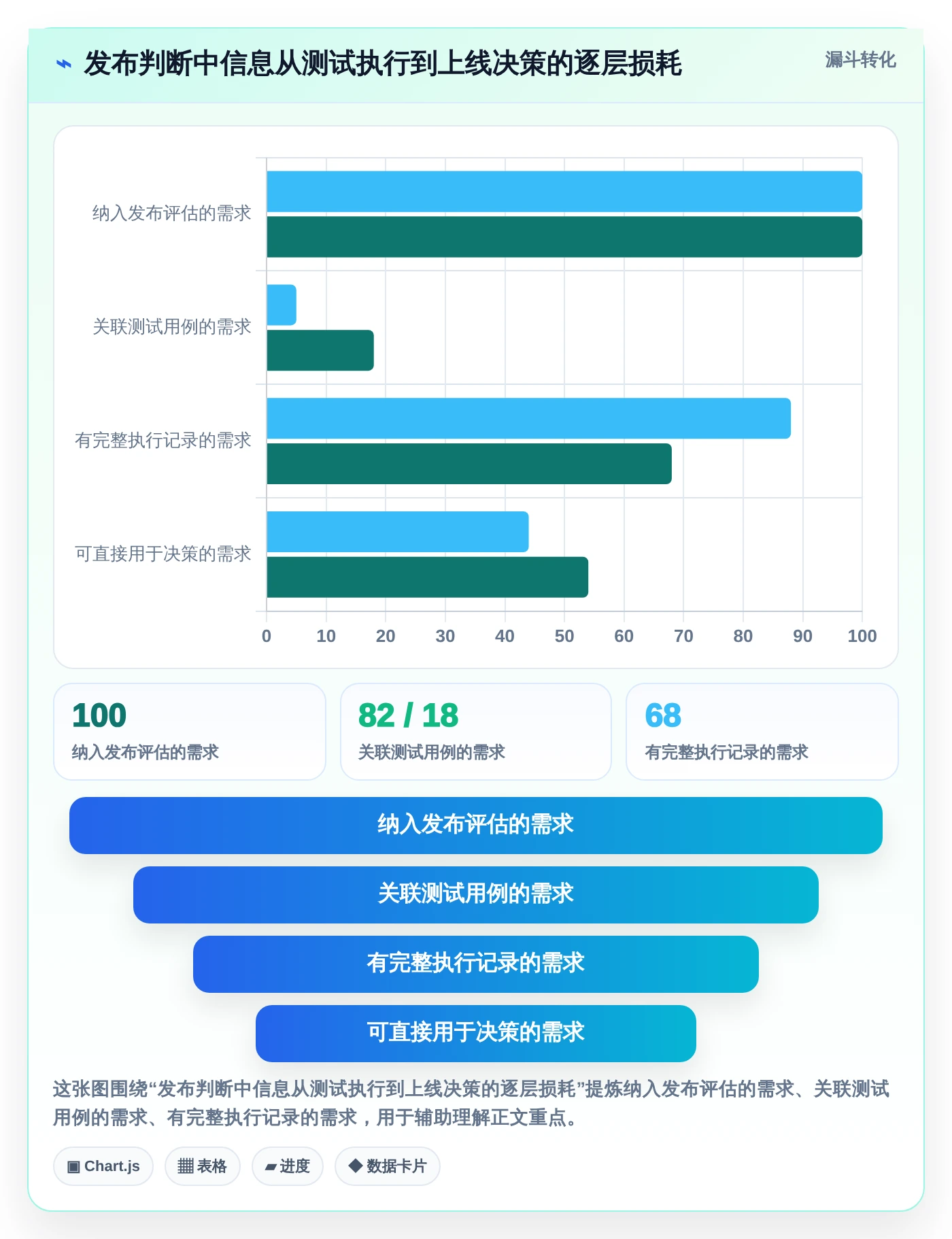 优化测试流程：2026年最值得投资的5大管理测试用例工具