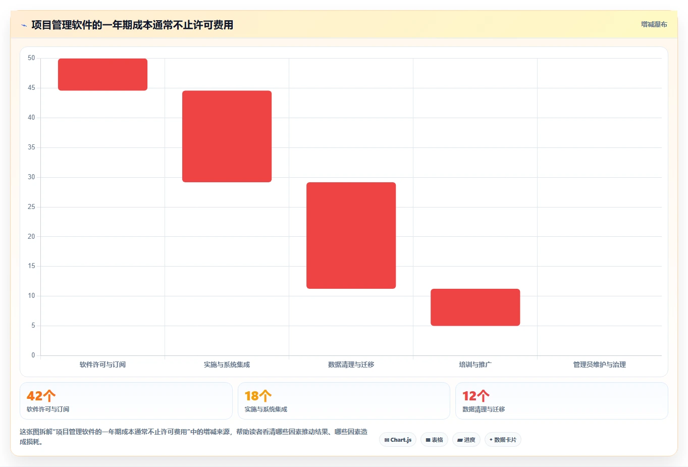 2026年专案管理软件大盘点:6款提升效率的顶级工具