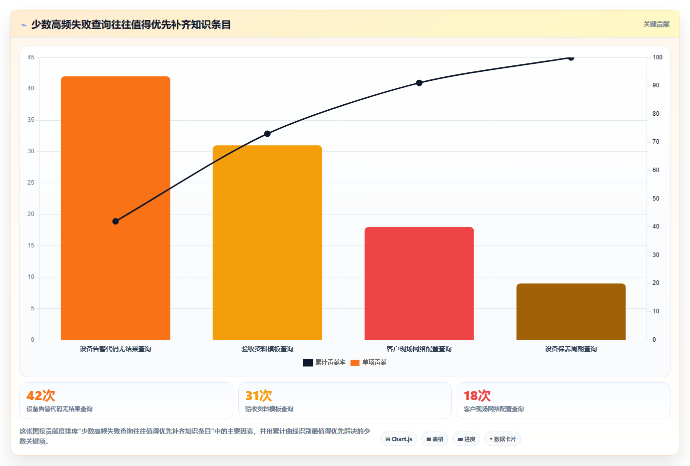 NAS知识库软件选型指南：2026年企业数据存储与共享的8款必备工具