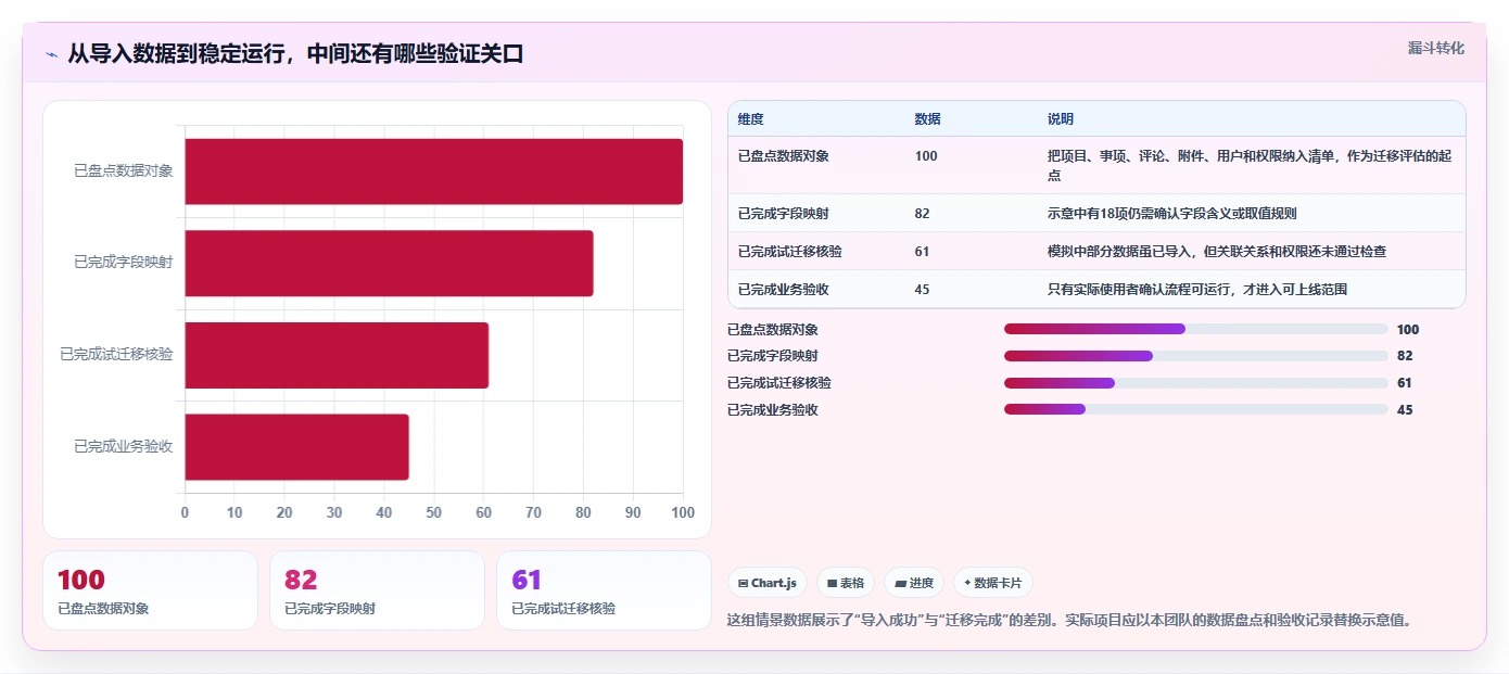 2026年成熟的Jira替代软件选哪款合适?五款主流项目管理工具深度测评
