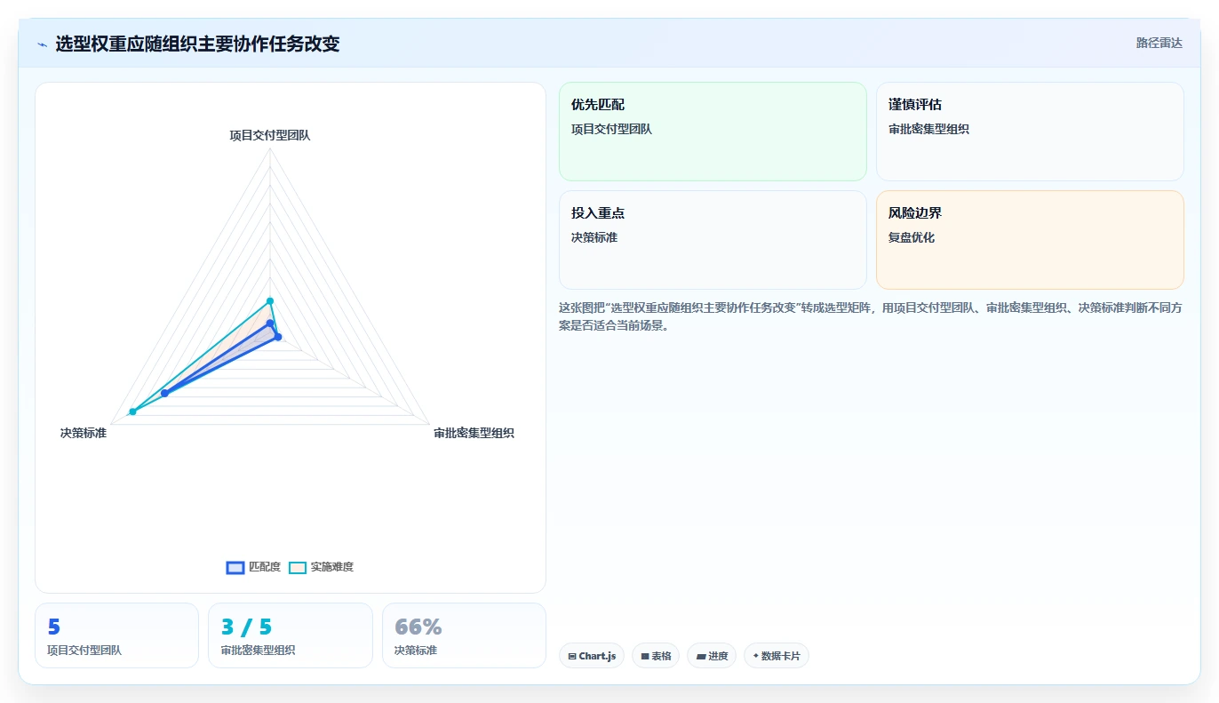 2026年跨部门协作工具选型指南：8款企业级系统深度评测
