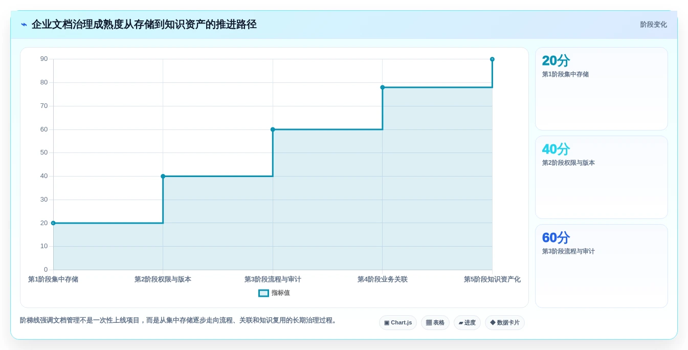 提升企业竞争力:2026年必备的5款电子化文档管理系统推荐