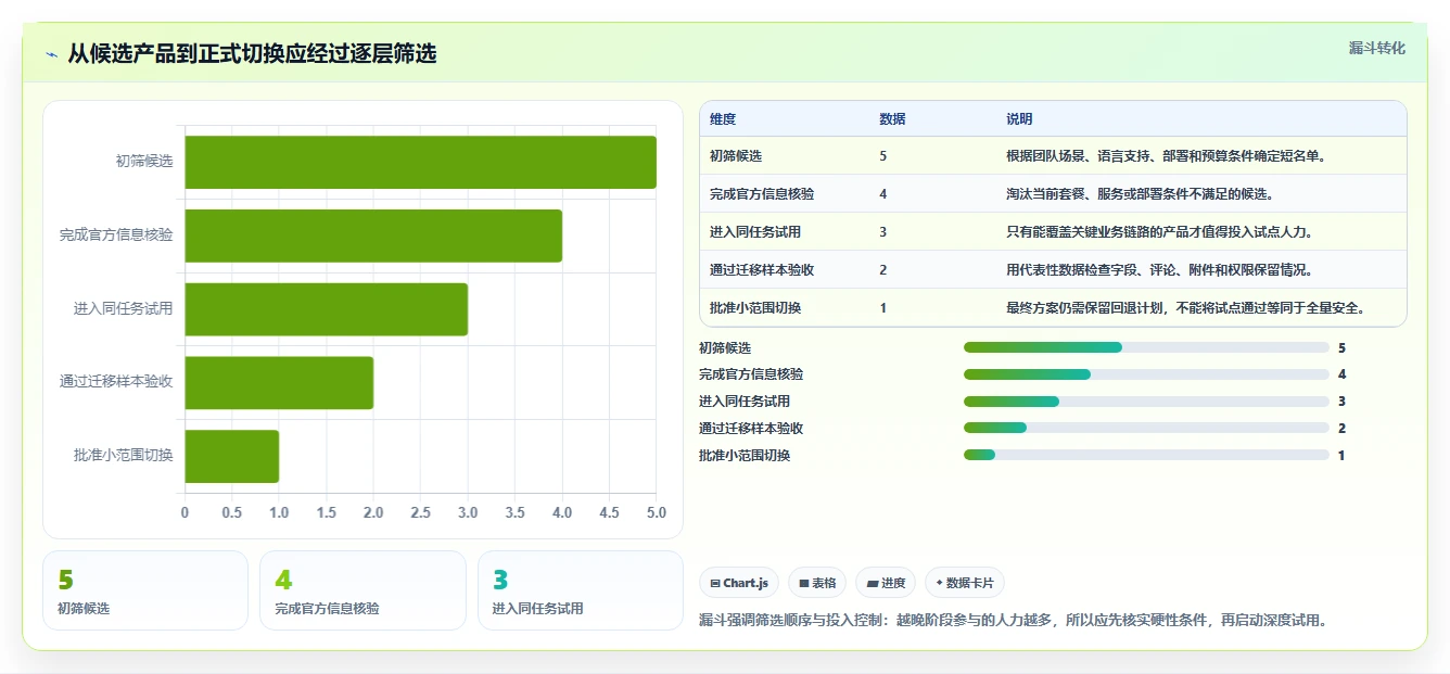 2026年易上手的Jira替代软件排行榜:五款高性价比项目管理工具测评