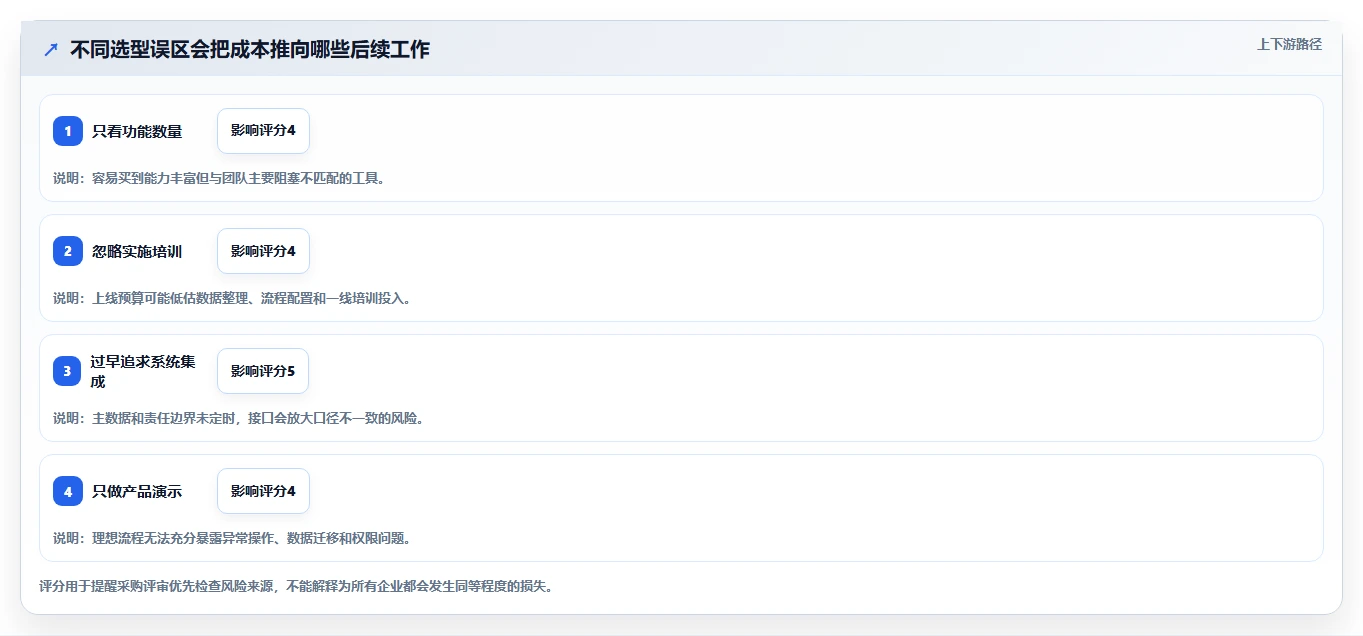 工业4.0时代来临:如何选择最适合你的工业自动化项目进度管理软件?