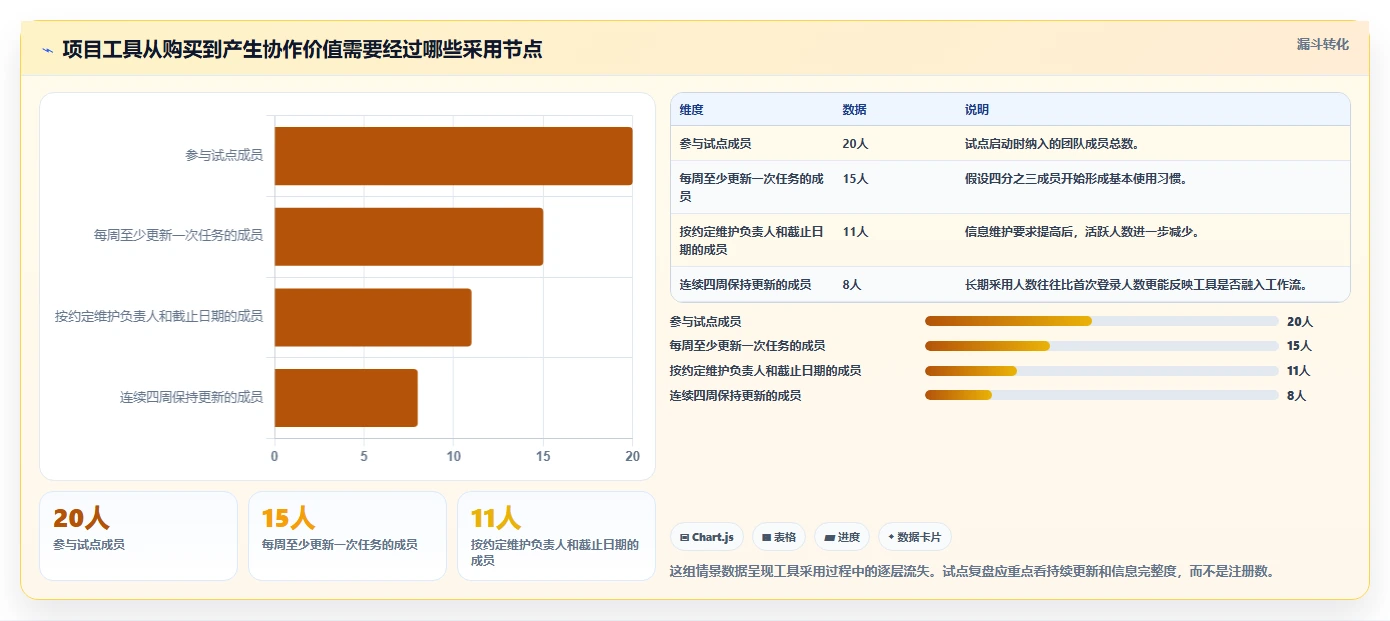 远程协作新时代：2026年最受欢迎的8大在线project工具盘点