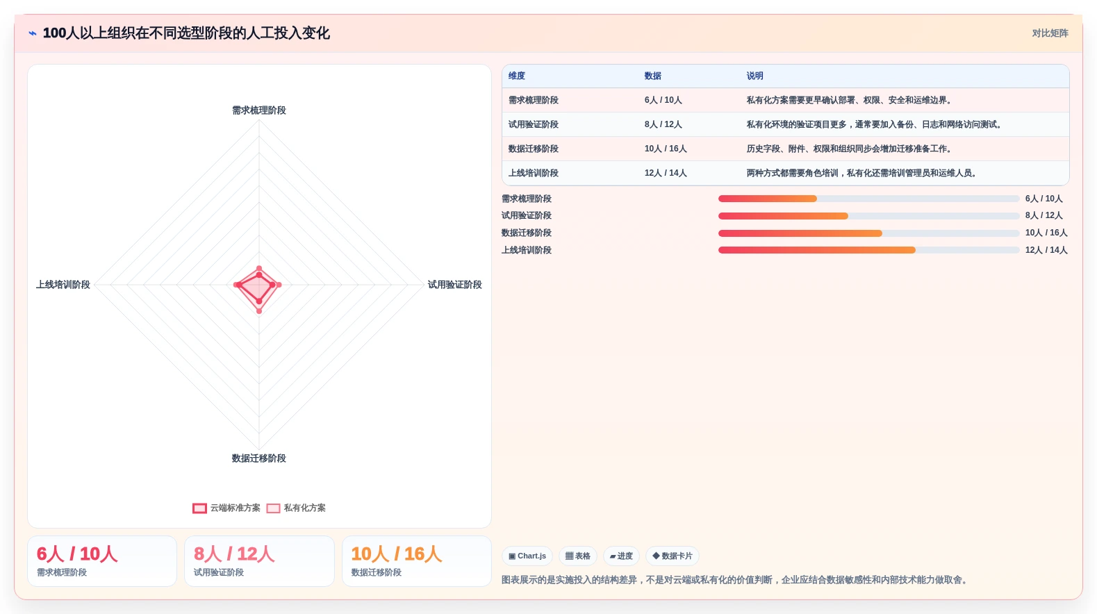 2026年必备:6大项目全流程管理工具全面对比与选型指南