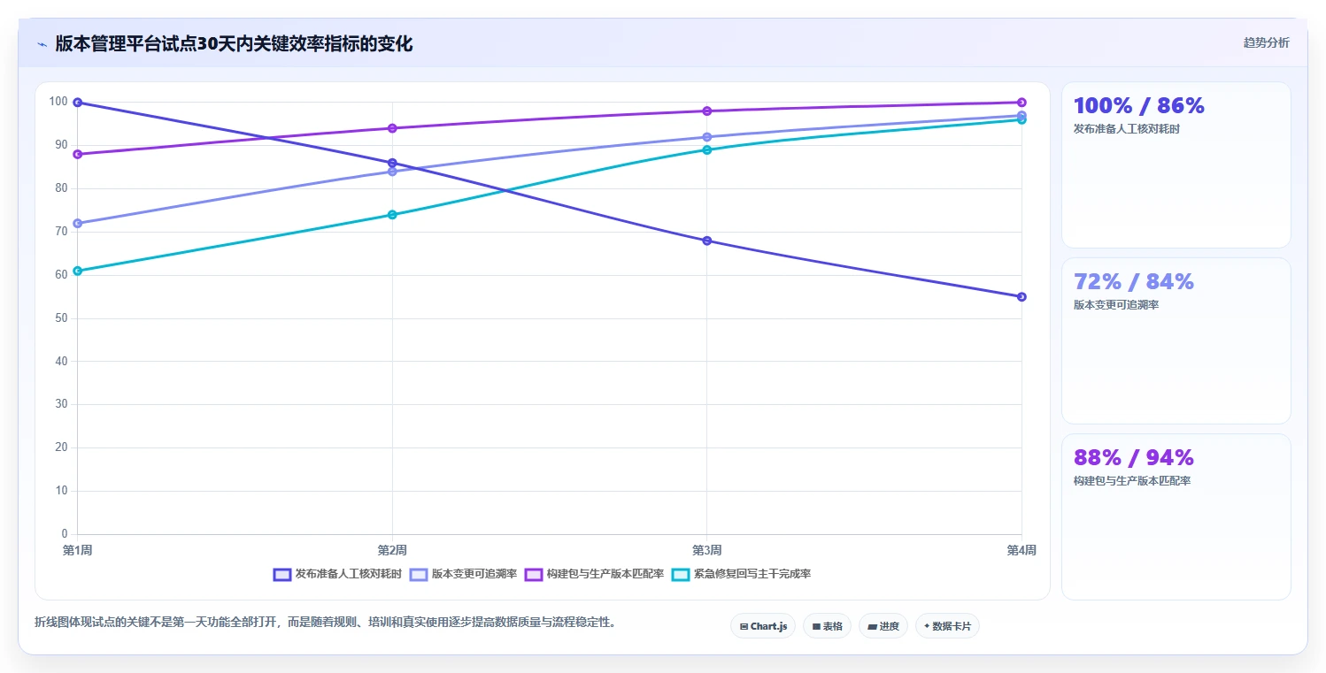 选对版本号管理软件有多重要?2026年最新8大工具对比