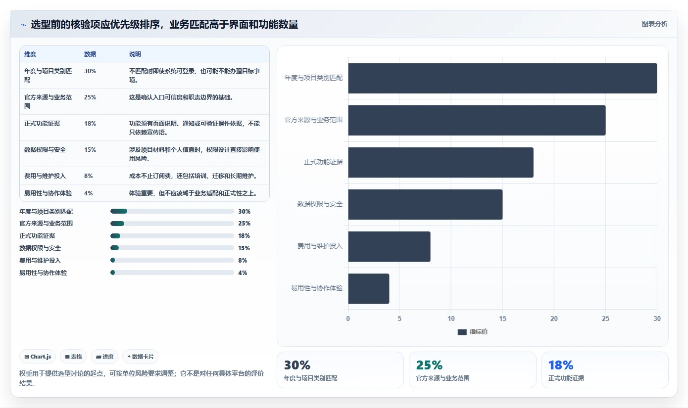 2026年四川省科技厅项目管理平台大盘点:6款顶级工具深度对比