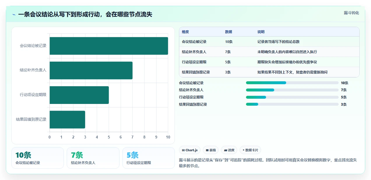 提升团队协作：2026年6大日常办公记录软件推荐指南