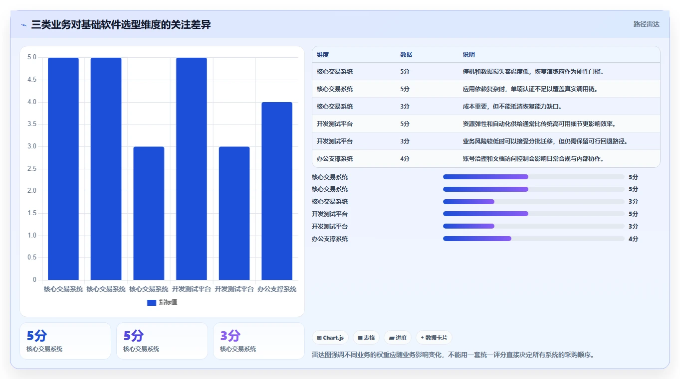 2027年信创软件选型指南:2026年企业IT架构升级必备5大工具