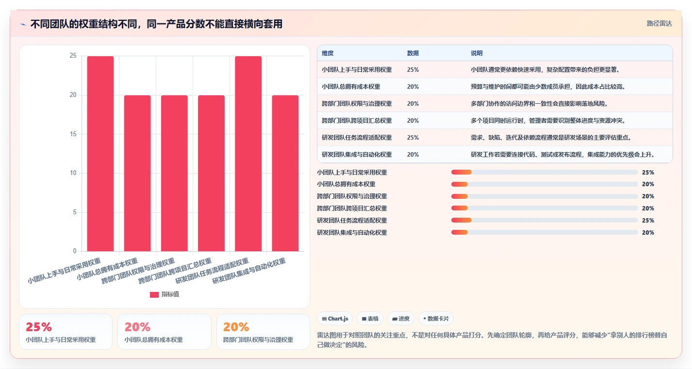 2026 年最佳软件项目管理工具对比：如何选择合适的工具？