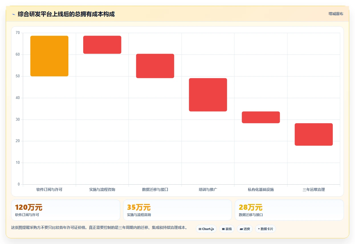 腾讯出的项目管理软件选型指南:2026年企业必备的5大研发管理利器