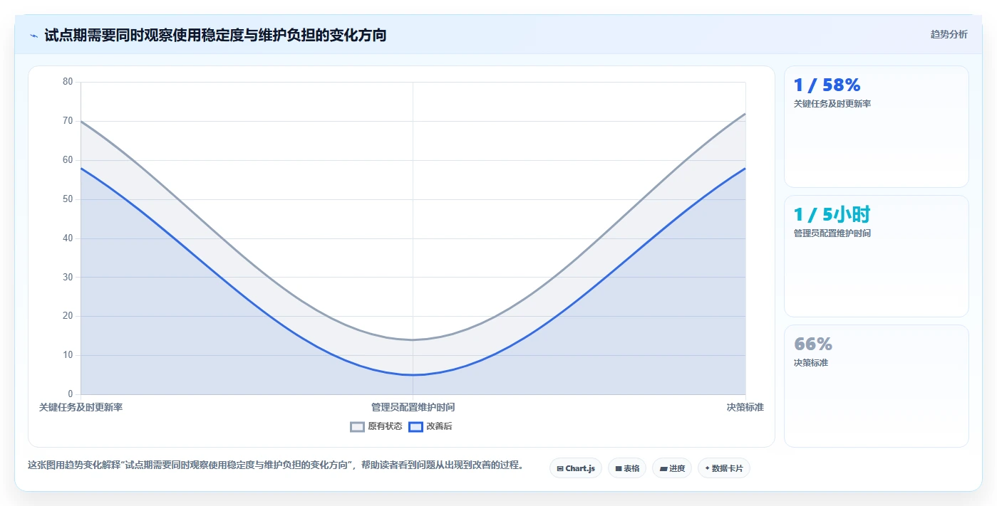 2026年个性化定制的项目管理工具哪个最实用?深度测评与选型推荐