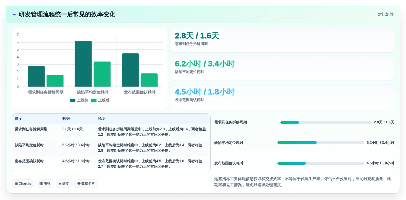 2026年Top5研发管理平台有哪些?提升团队效率的最佳选择