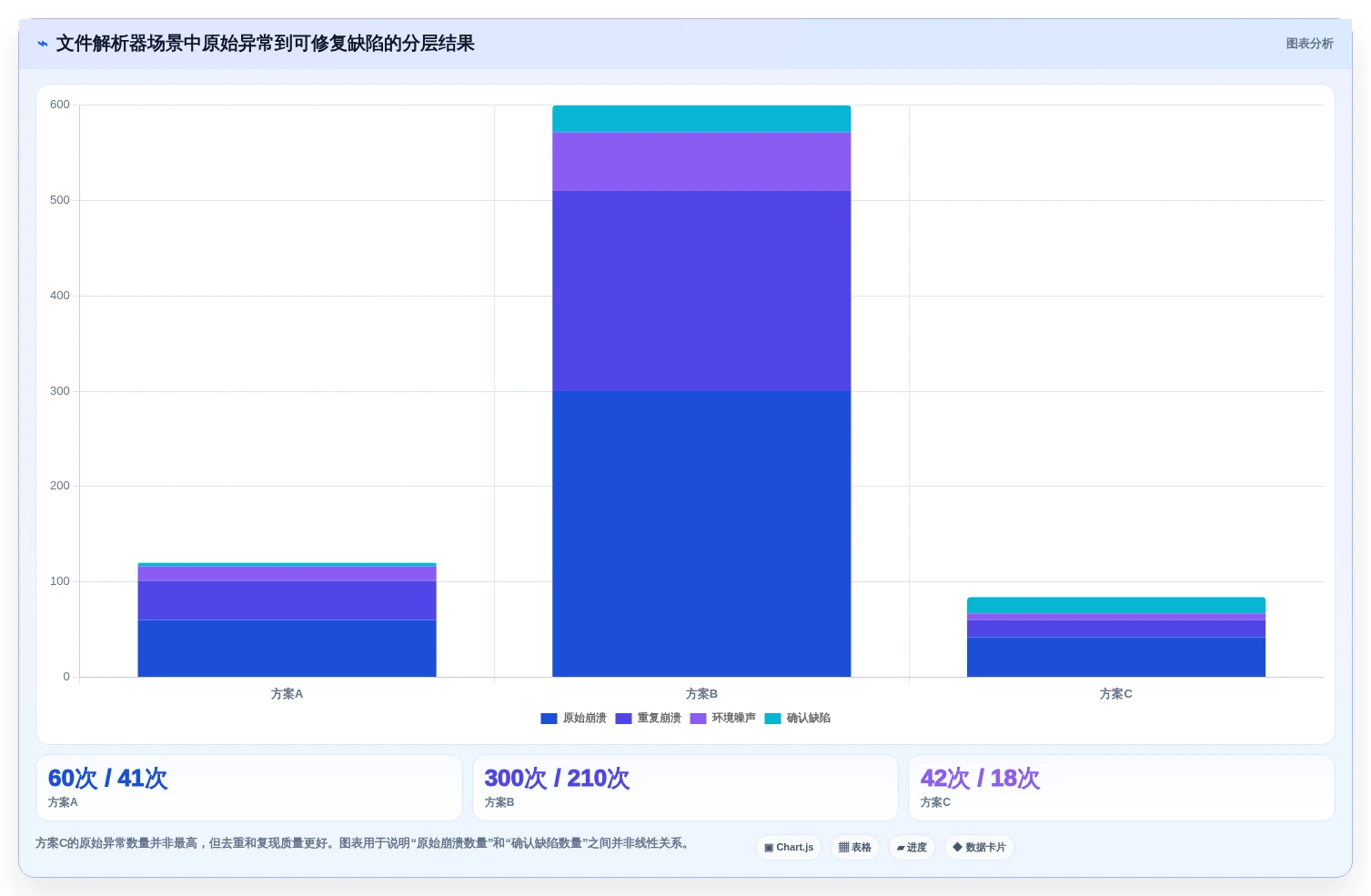 提升测试效率:2026年最值得投资的5款模糊测试的测试用例工具