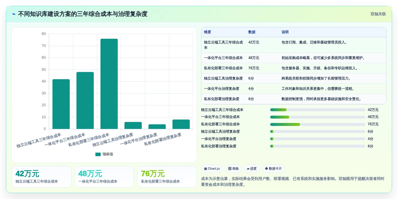 从新手到专家：2026年产品知识库系统选型完全指南