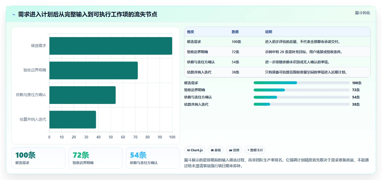 提升研发效率:2026年软件开发项目排期表工具选型完全指南