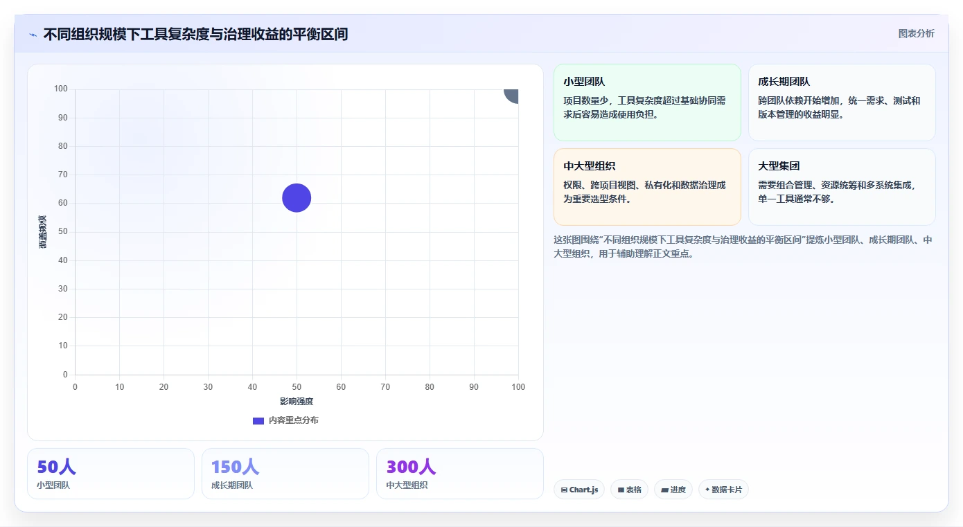 打造高效研发团队:2026年最受欢迎的7款IPD项目管理工具盘点