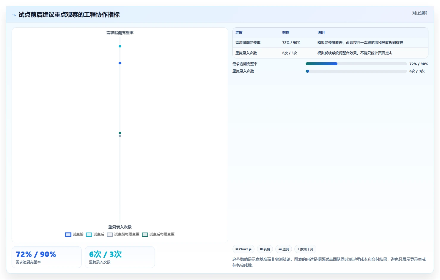 选对工具事半功倍:2026年6大汽车研发项目管理系统对比指南