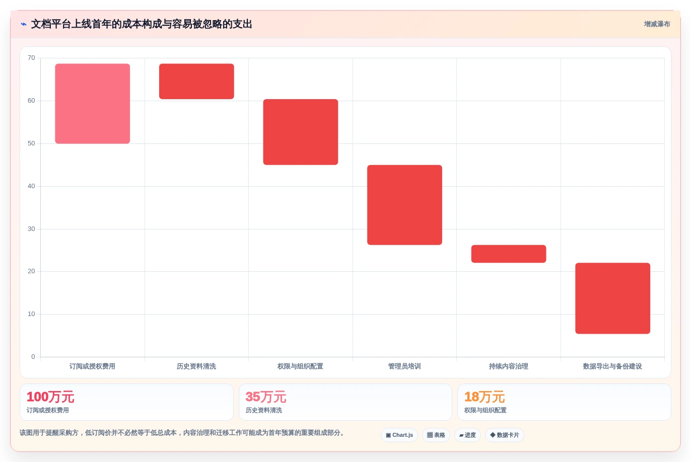 2026年文档结构化平台大比拼:6款顶级工具助你提升效率