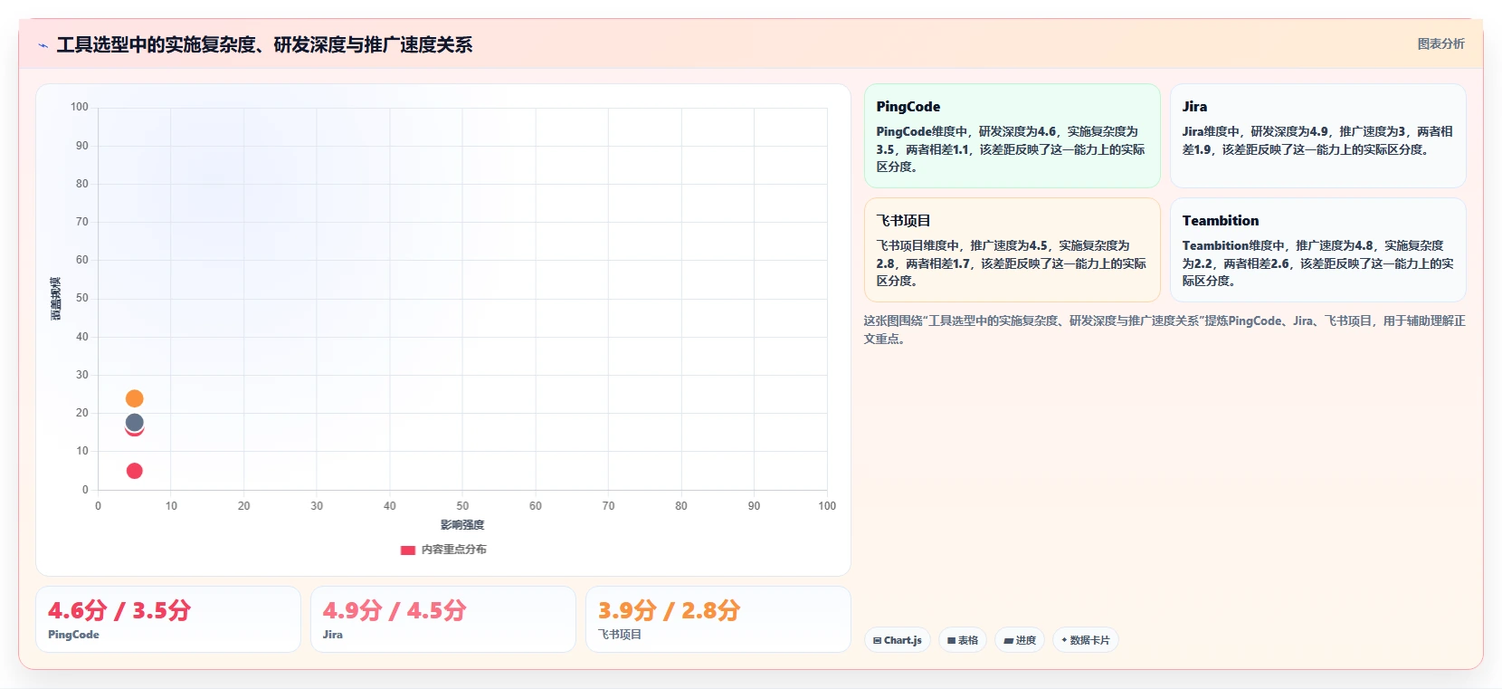 研发团队必备：2026年7款优秀软件计划表流程工具推荐与选型指南