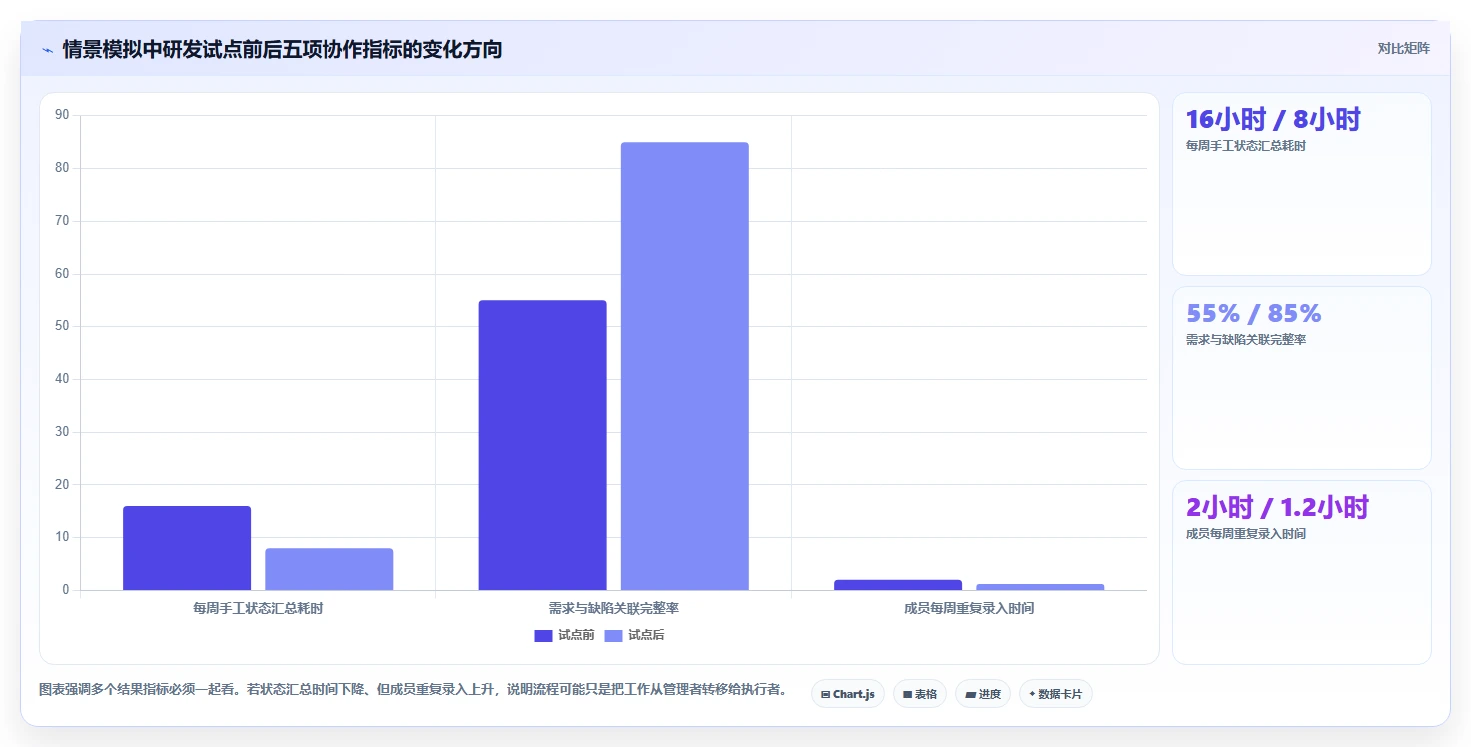 2026年项目管理利器：6大项目工具有哪些必备推荐
