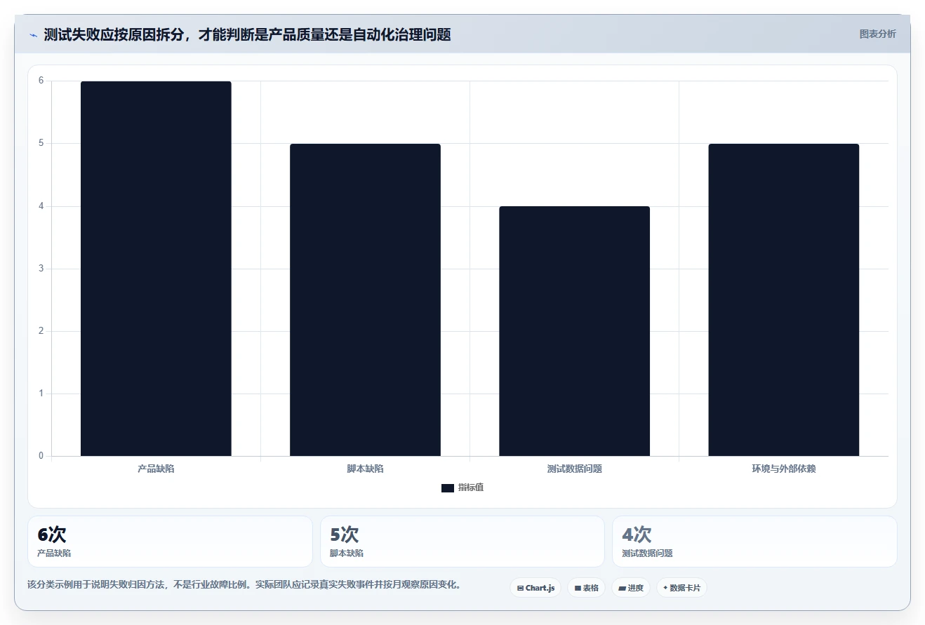 黑盒测试工具选型指南:2026年不可错过的5款顶级软件