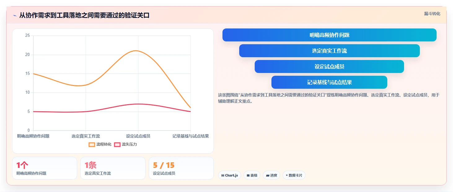 2026 年最值得关注的 5 大协作软件工具推荐
