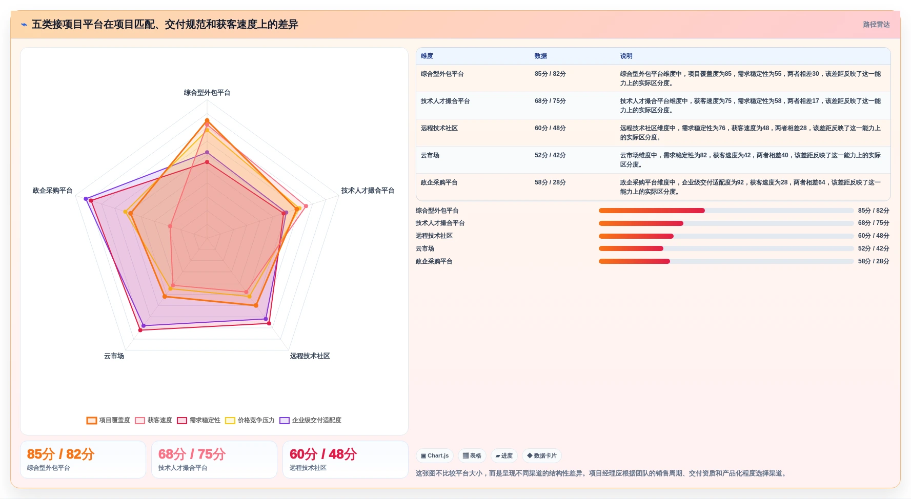 项目经理必看：2026年5款最佳软件开发公司在线接项目平台推荐