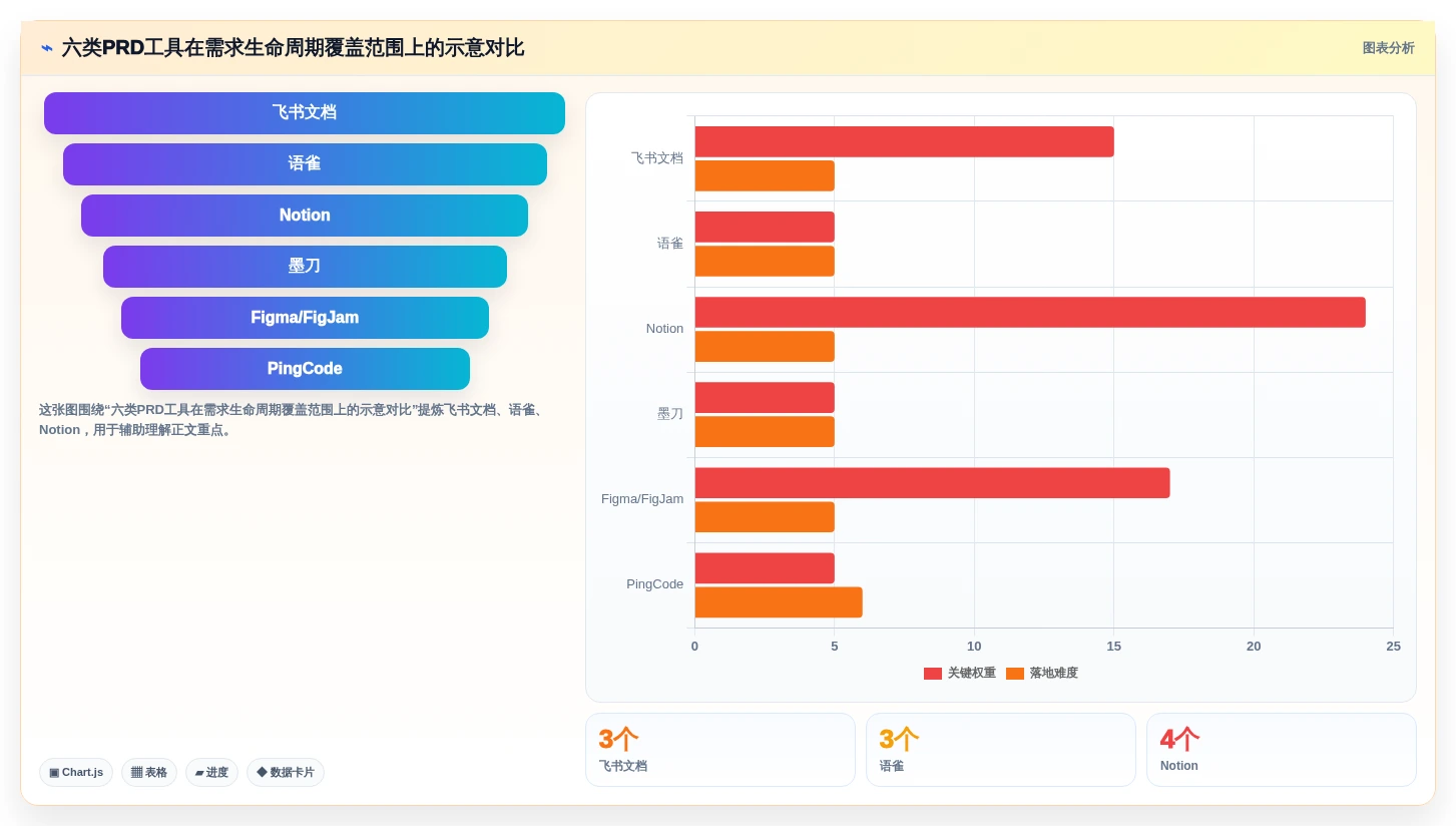 2026年必备：6款顶级在线PRD文档软件工具对比与选择指南