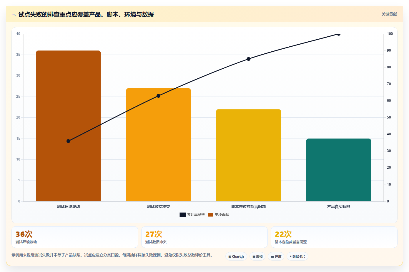 提升测试效率：2026年最值得投资的5大软件测试软件工具
