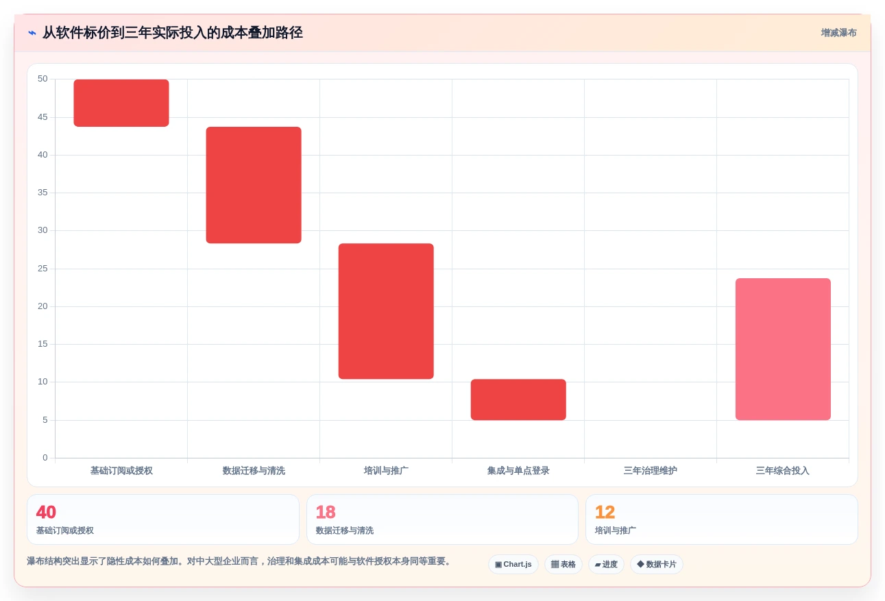 提升协作效率:2026年值得关注的5款顶级开发文档软件推荐