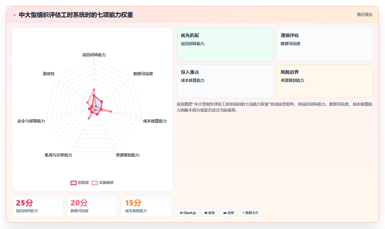 项目经理必看！2026年工时管理系统排行榜Top7：如何选择最适合你的一款？