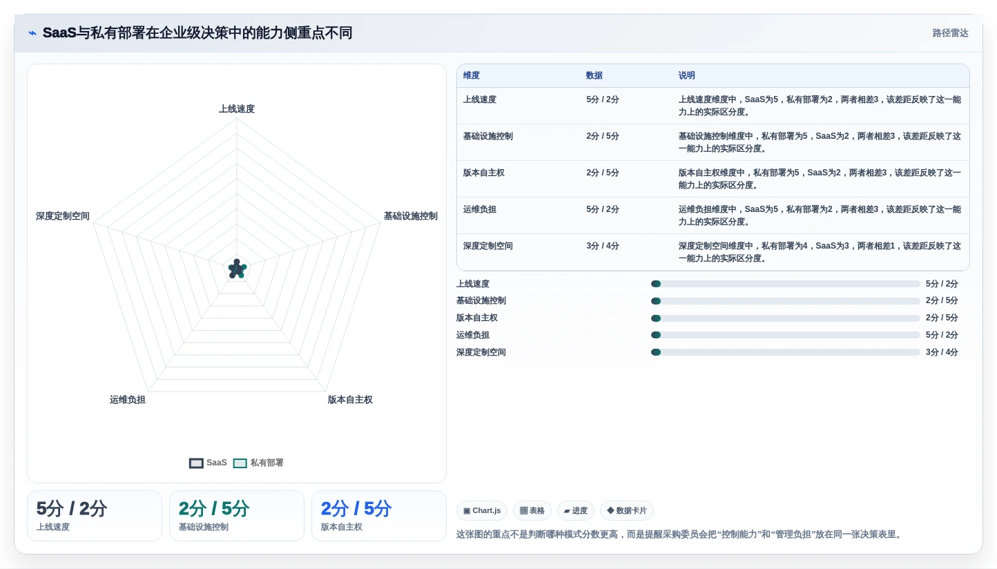 2026年中大型企业项目管理系统选型：SaaS与私有部署的七维决策框架