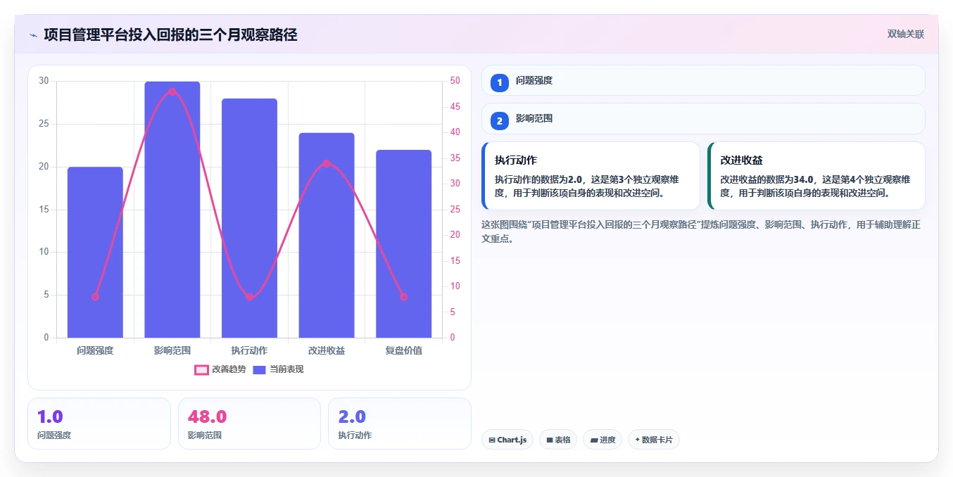 2026年项目管理工具哪家好?主流协同软件深度测评与选型指南