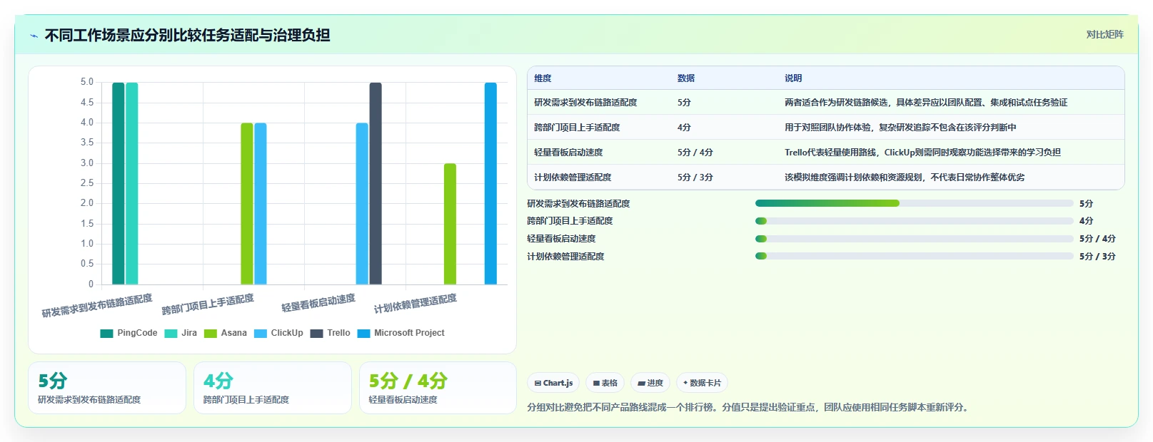 2026年最值得投资的6款PingCode是哪家的项目管理软件对比分析