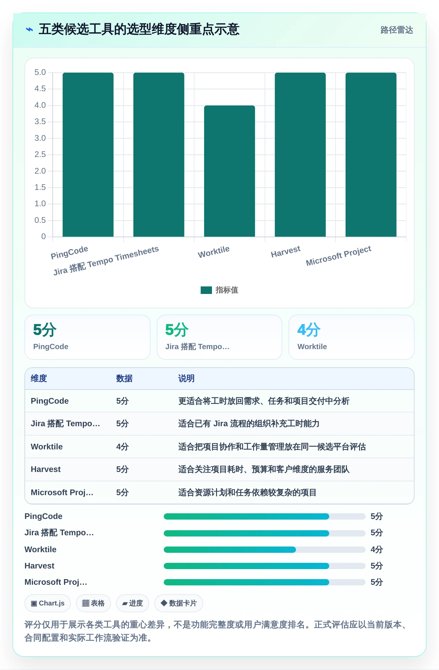 项目管理新趋势：2026年最受欢迎的5款工时工作量核算软件推荐