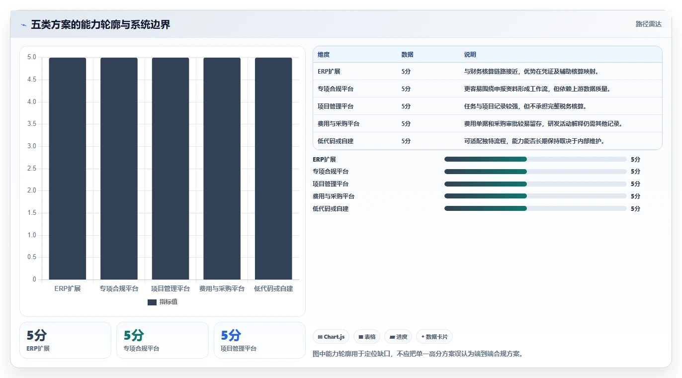 2026年必选！5大研发费用合规管理系统工具深度对比
