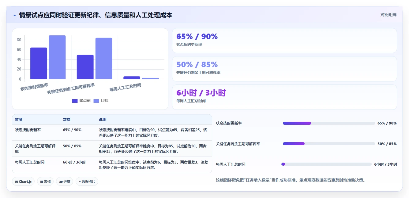 项目经理必读：2026年最受欢迎的5大微软项目进度管理软件推荐