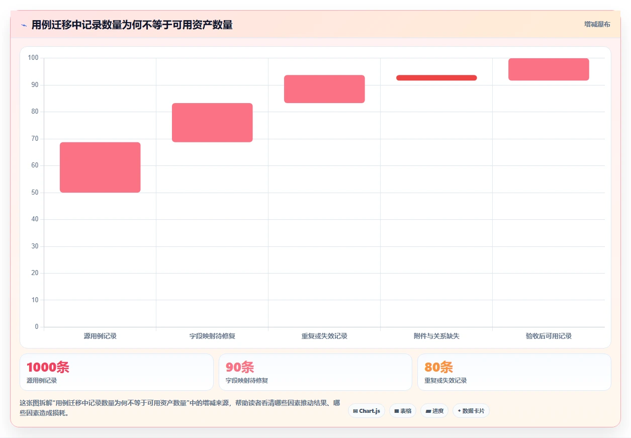 2026年最佳测试用例编写管理apt系统对比:6款工具助您提升效率