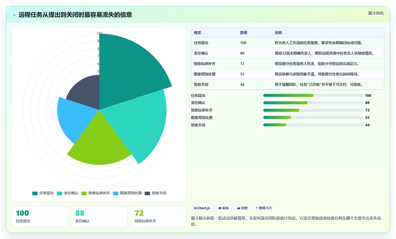 远程团队协作利器：2026年最佳任务编辑器工具选型指南