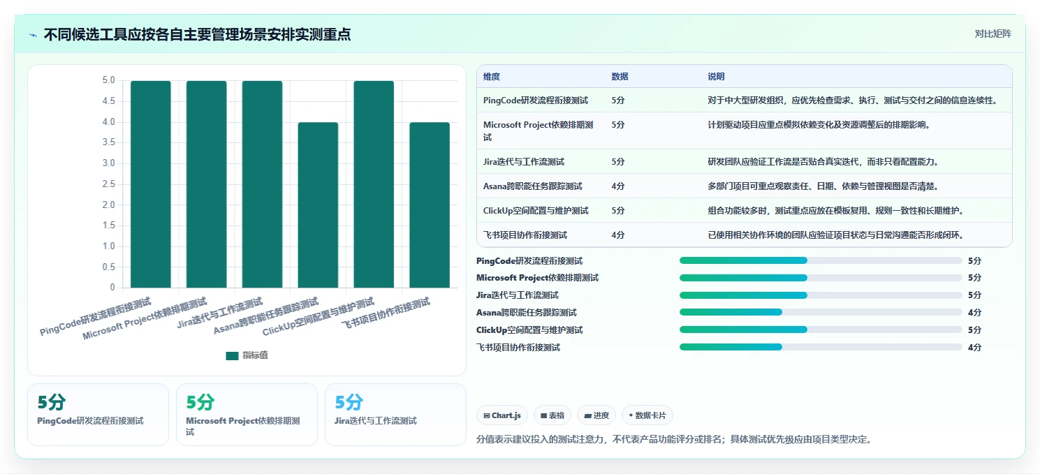 项目经理必看:2026年6大有什么好的进度管理软件选型指南