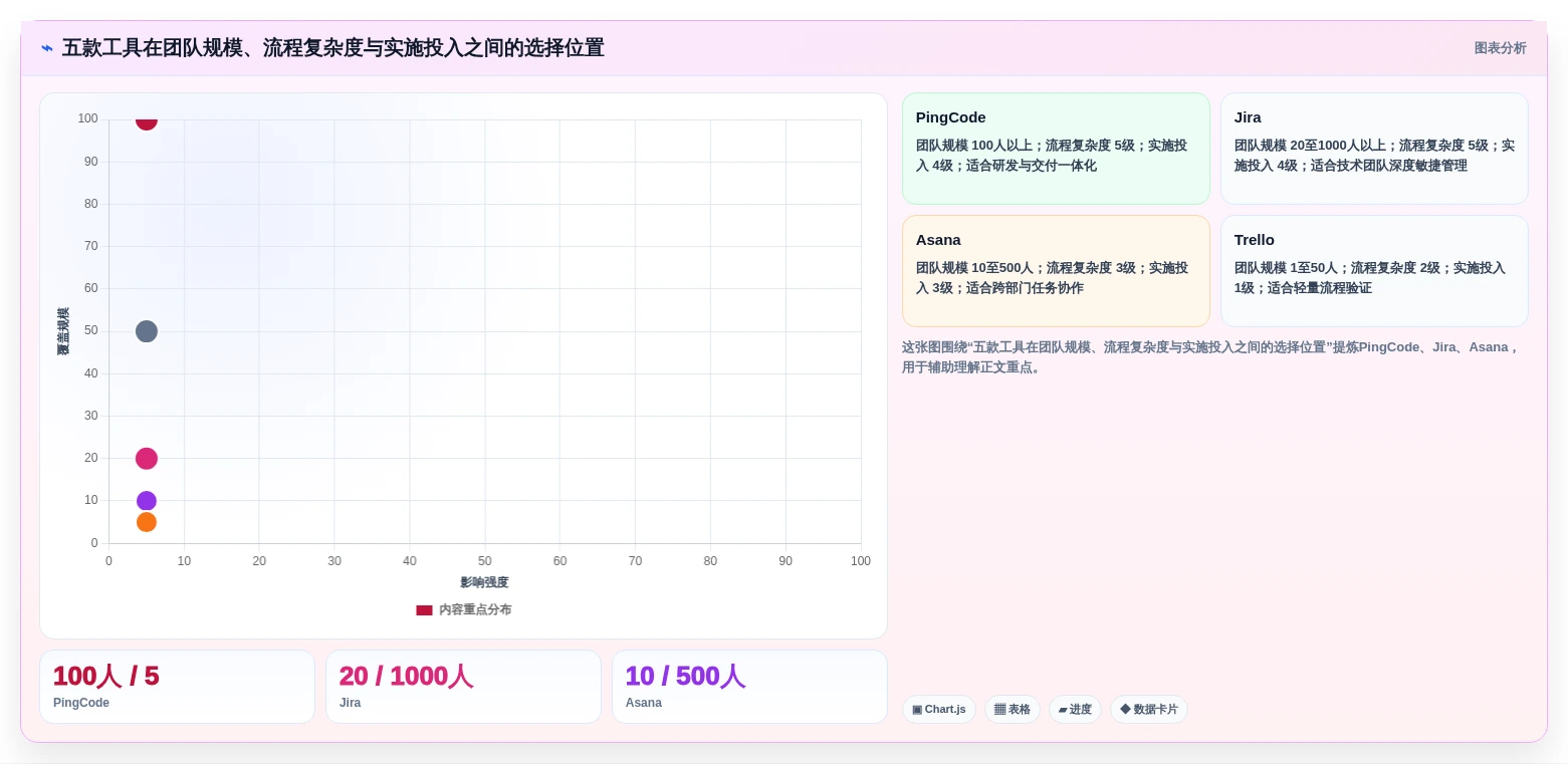 项目经理必读:2026年最值得投资的5款项目管理流程和工具推荐